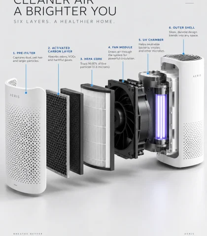Air Purifier Cutaway GPT Image 2.5 Prompt