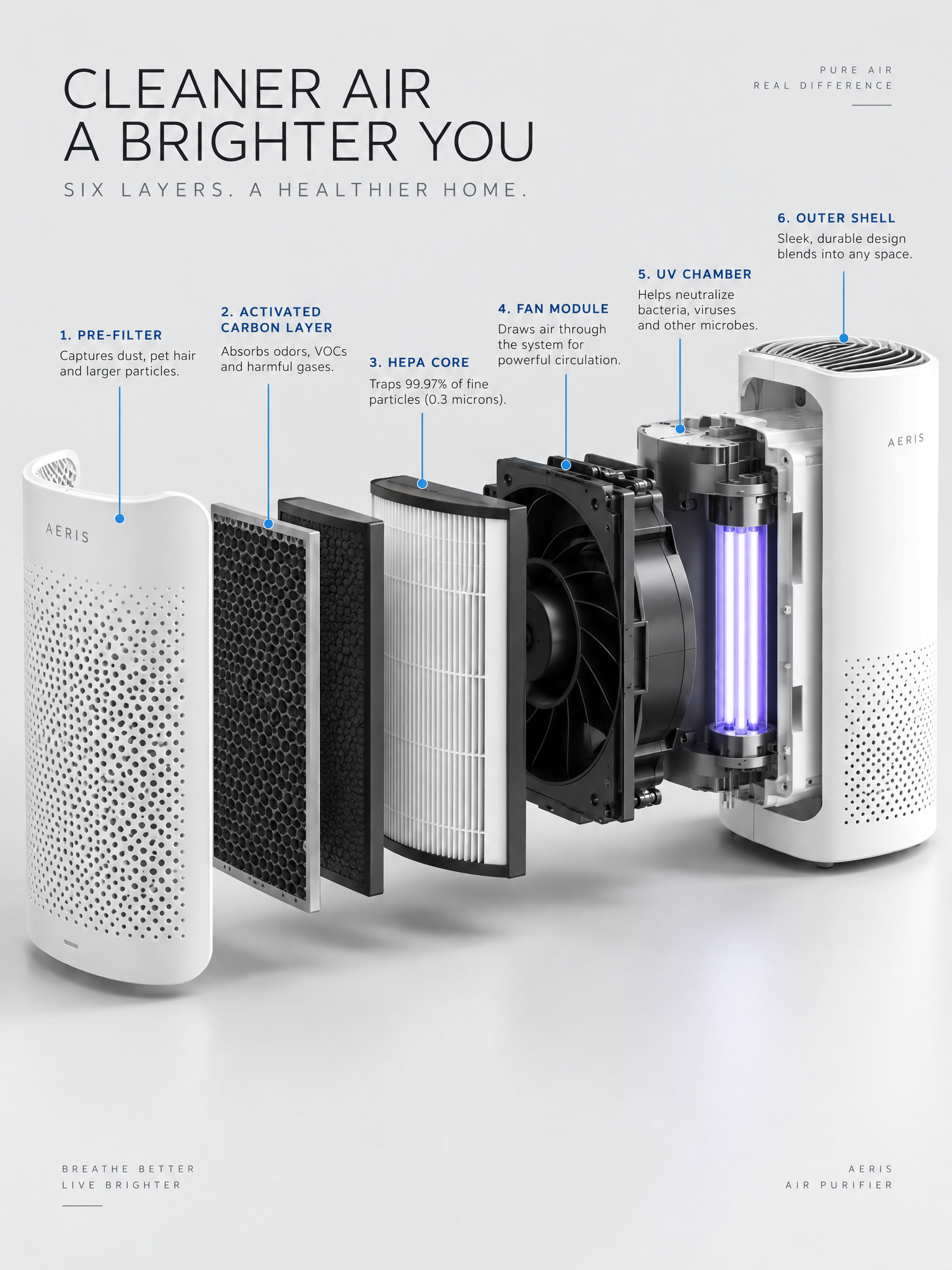 Air Purifier Cutaway GPT Image 2.5 sample